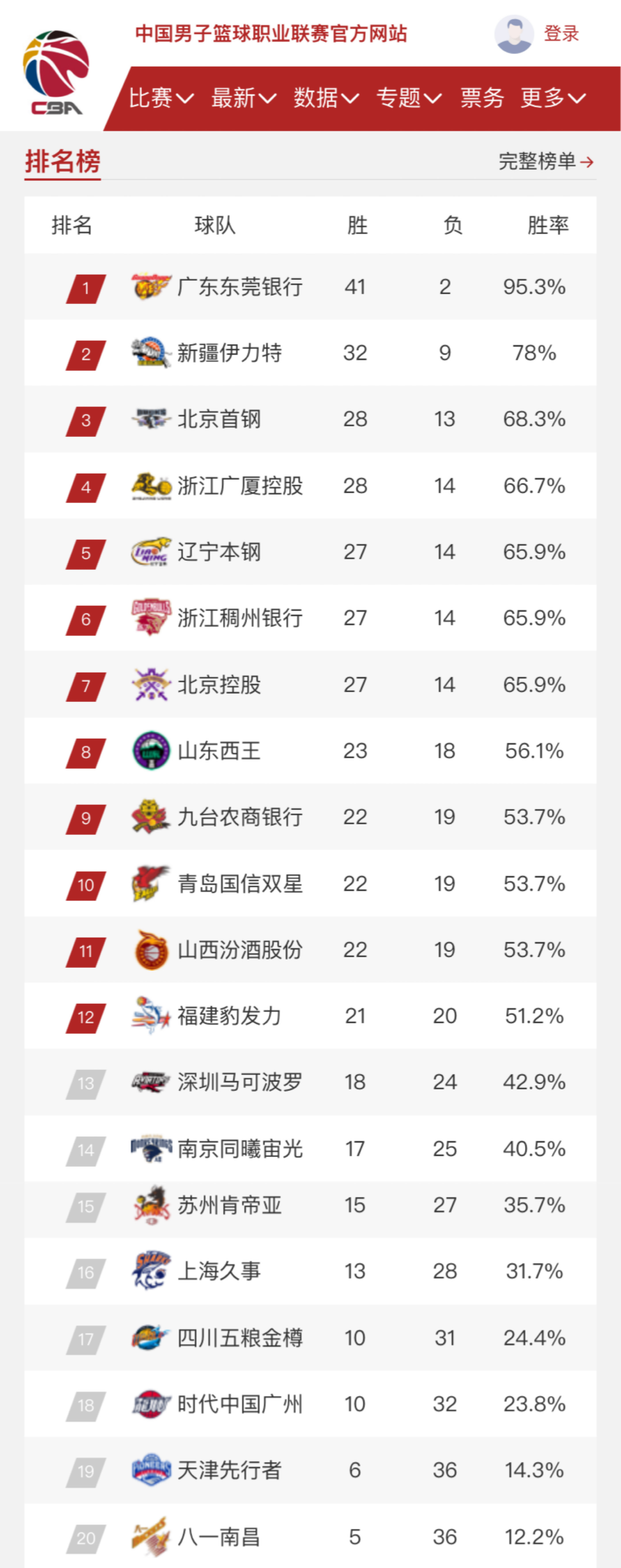 这种比赛预